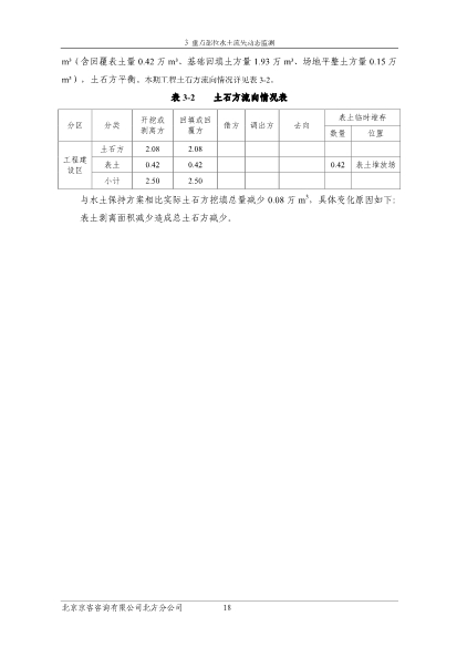 121908371726_0苏宁云商长春物流中心项目二期水土保持监测总结报告公示_25.Jpeg