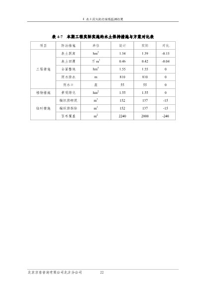 121908371726_0苏宁云商长春物流中心项目二期水土保持监测总结报告公示_29.Jpeg