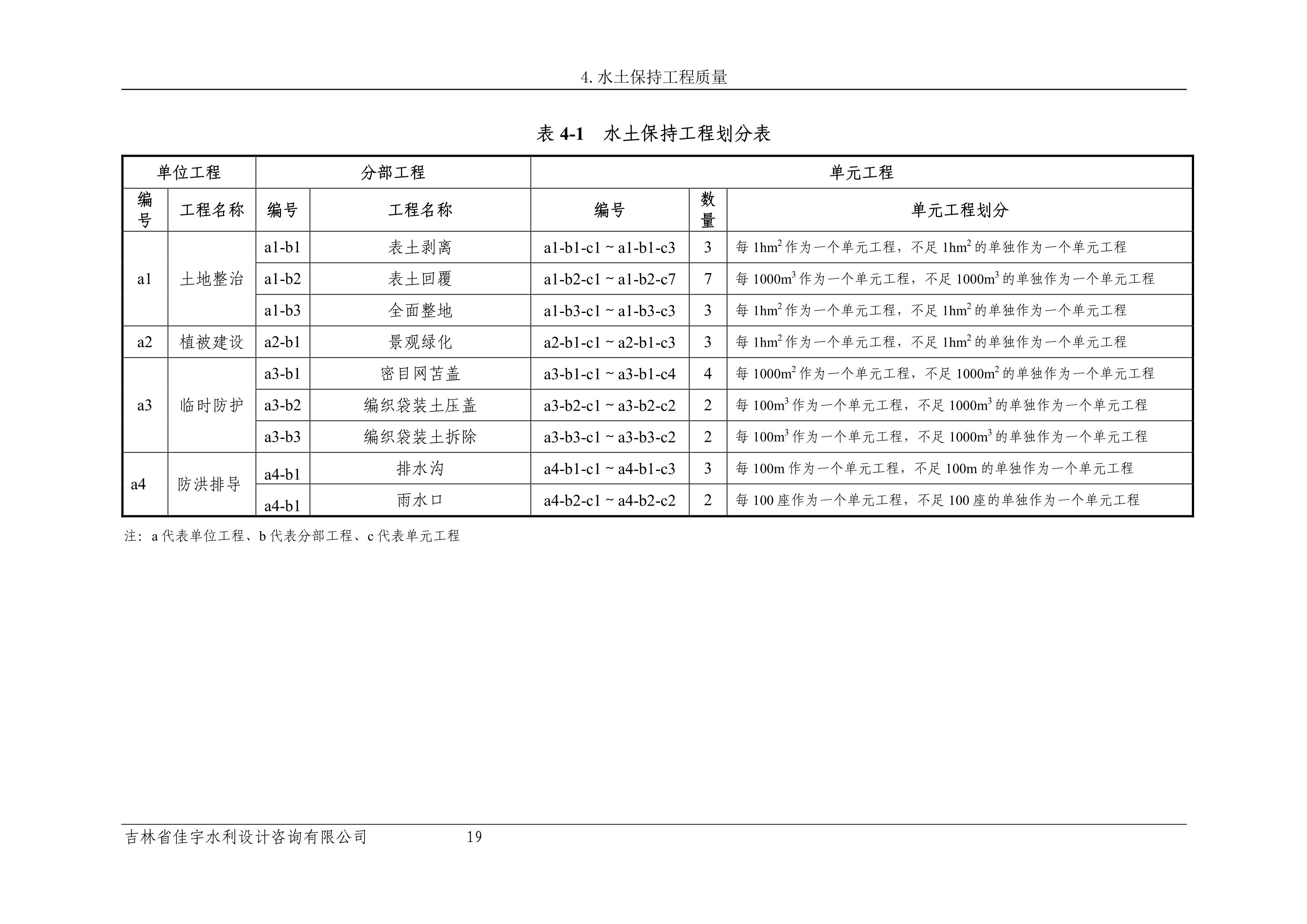 121913341699_0苏宁云商长春物流中心项目三期生产建设项目水土保持设施验收报告公示_26.jpeg